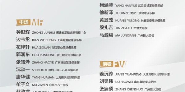 U15国少队名单公布：周海滨率队出征意大利邀请赛